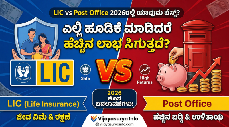 lic-vs-post-office-investment-kannada-2026