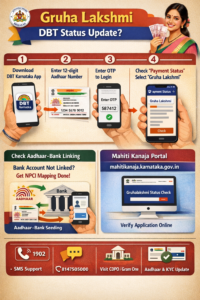 Gruha Lakshmi 2026 DBT status check mobile app Karnataka