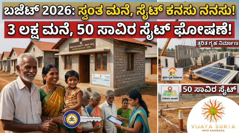 Karnataka Government 3 lakh houses and 50000 sites announcement Budget 2026