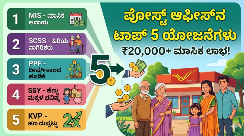 Post Office Savings Schemes 2026 Kannada