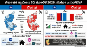 Jio vs Airtel 5G plan comparison table 2026 Kannada.