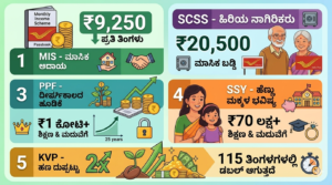 Post Office Savings Schemes 2026 Kannada