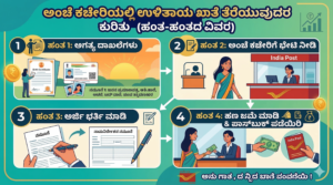 Post Office Schemes for Women 2026