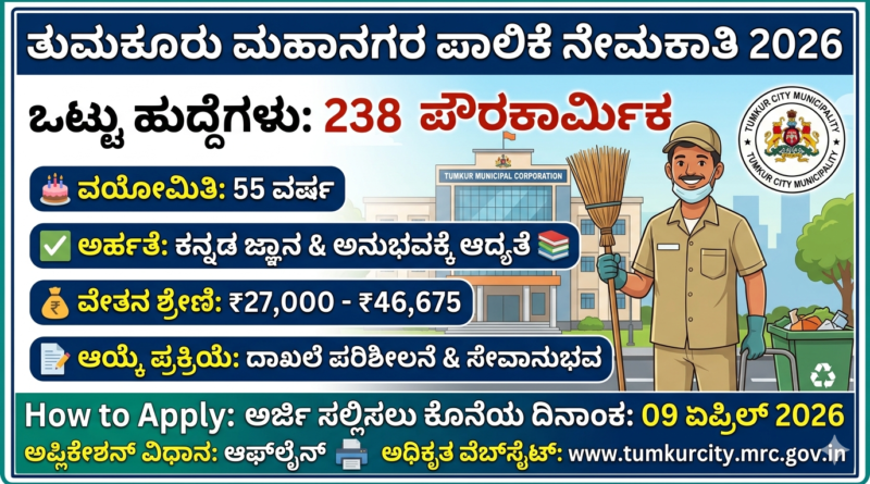 Tumkur Municipal Corporation recruitment