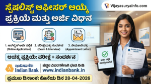Indian Bank Specialist Officer Recruitment 2026 Notification Kannada.
