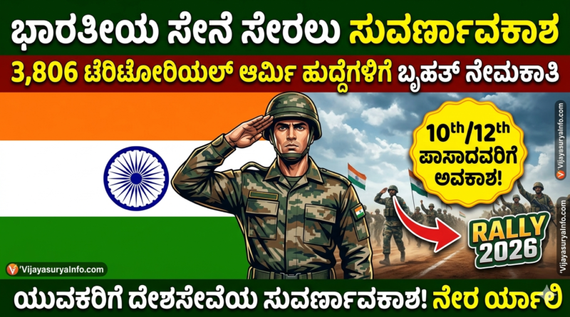 Territorial Army 3806 Posts Recruitment Banner