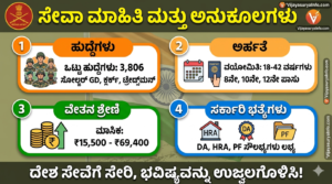 Indian Army Territorial Army Recruitment 2026 Notification Kannada