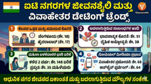 Gleeden Survey Results Infographic Kannada